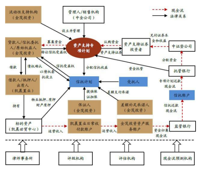 海运费指标