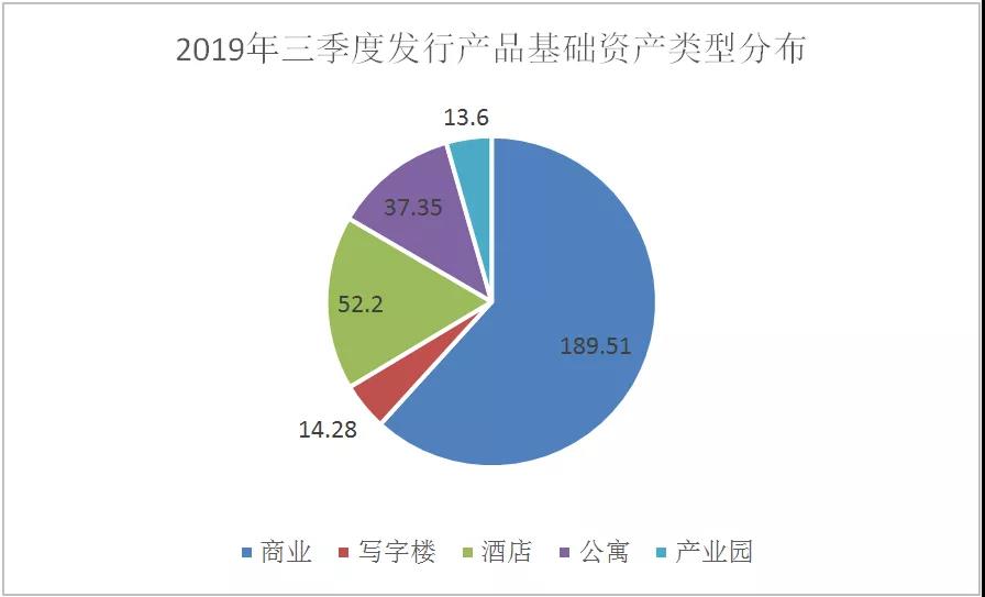 海运费指标